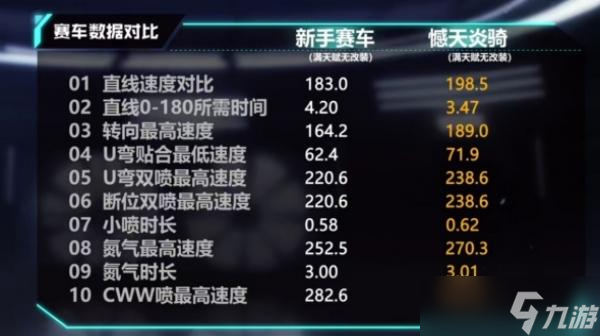 <span class='zzqColorRed'>QQ</span>飞车手游M2撼天炎骑介绍