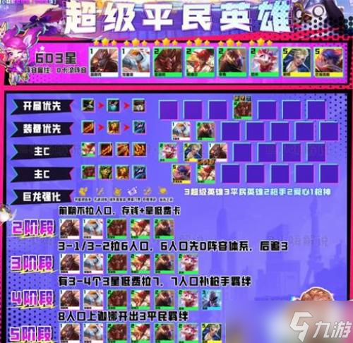 云顶之弈超级平民英雄阵容推荐
