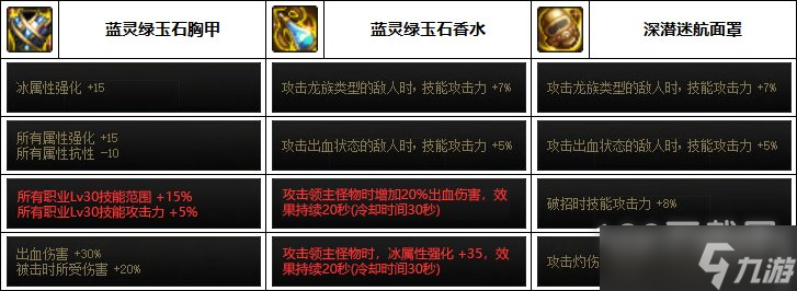 DNF魔皇巴卡妮装备搭配方法