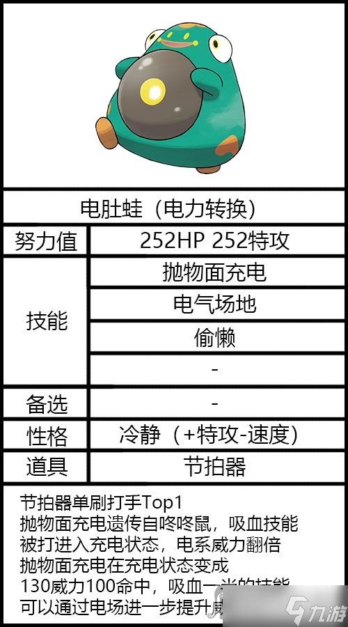 《宝可梦朱紫》太晶坑电肚蛙配置推荐