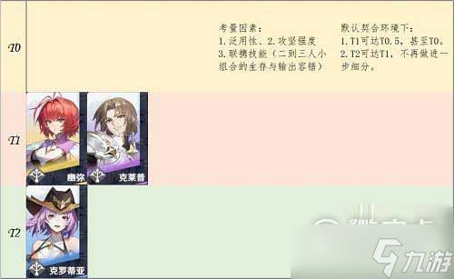 风色幻想命运传说12月角色强度榜介绍