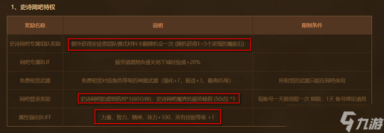dnf网吧特权有什么 dnf网吧特权介绍