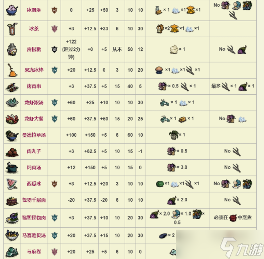饥荒食谱大全以及配方 饥荒食谱大全以及配方2022