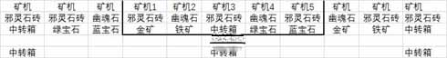 《沙盒勇者》回收机布局攻略分享