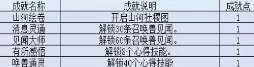 夢幻西游山河社稷圖成就攻略