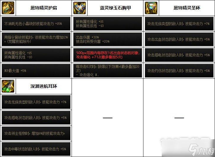 DNF冰结师巴卡妮装备怎么选
