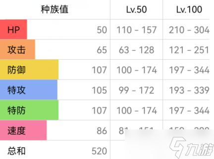 寶可夢朱紫清洗洛托姆配招攻略