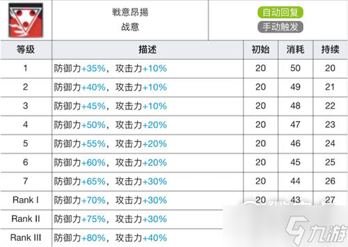 明日方舟星熊技能专精材料一览