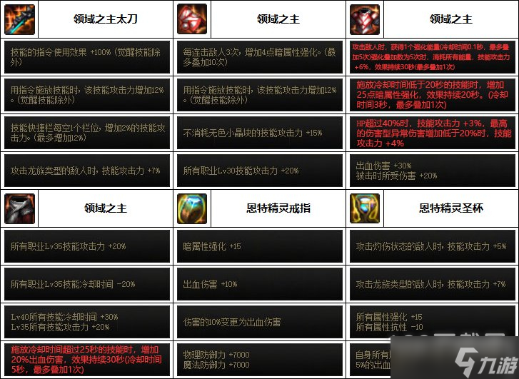 DNF刃影巴卡妮装备怎么搭配