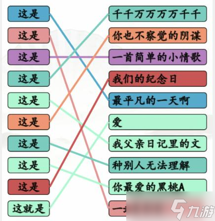 《漢字找茬王》連線這是開頭的歌通關(guān)攻略