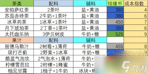 《宿命回响弦上的叹息》茶歇饮品配方介绍