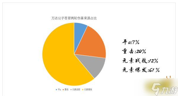 《原神》达达利亚四星武器选哪个？公子四星武器选择推荐