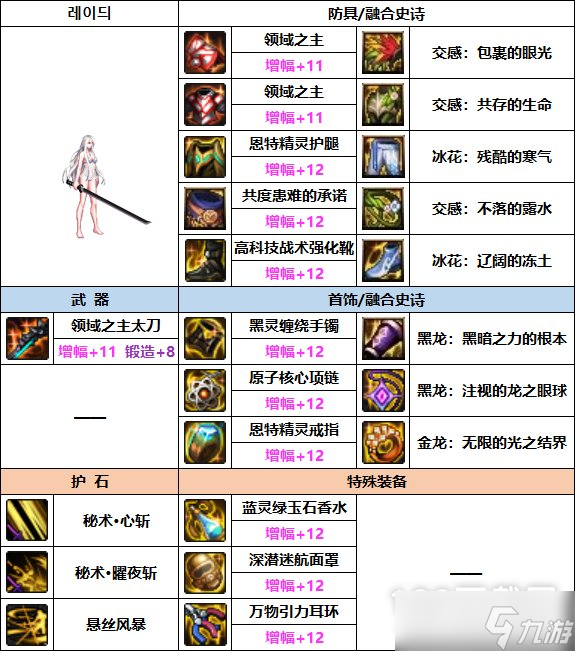 DNF刃影巴卡妮装备怎么搭配