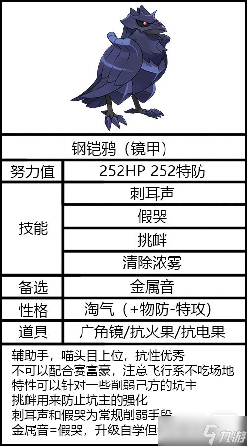 《宝可梦朱紫》太晶坑钢铠鸦配置指南