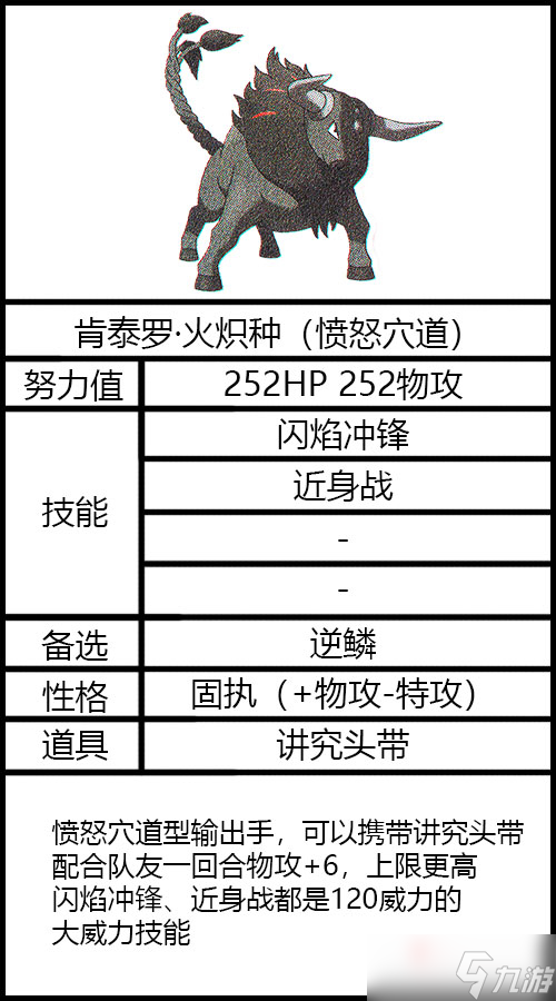 《宝可梦朱紫》太晶坑肯泰罗火炽种配置推荐