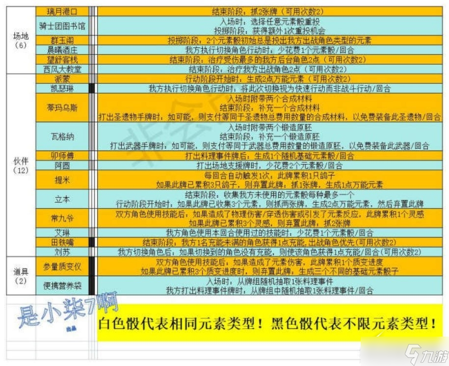 《原神》七圣召唤全支援牌效果分享