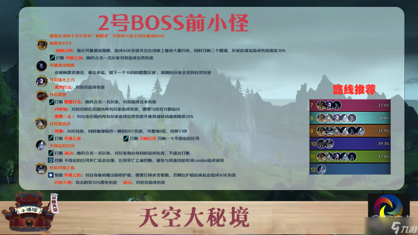 魔兽10.0诺库德阻击战大秘境打法