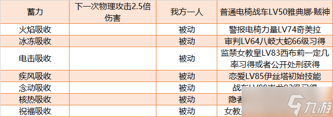 女神异闻录5皇家版蓄力p毕业面具分享