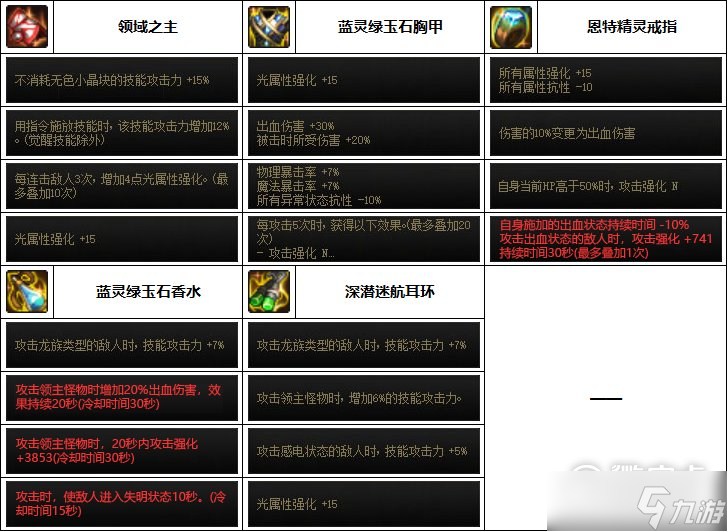 DNF男机械师巴卡妮装备完美搭配推荐