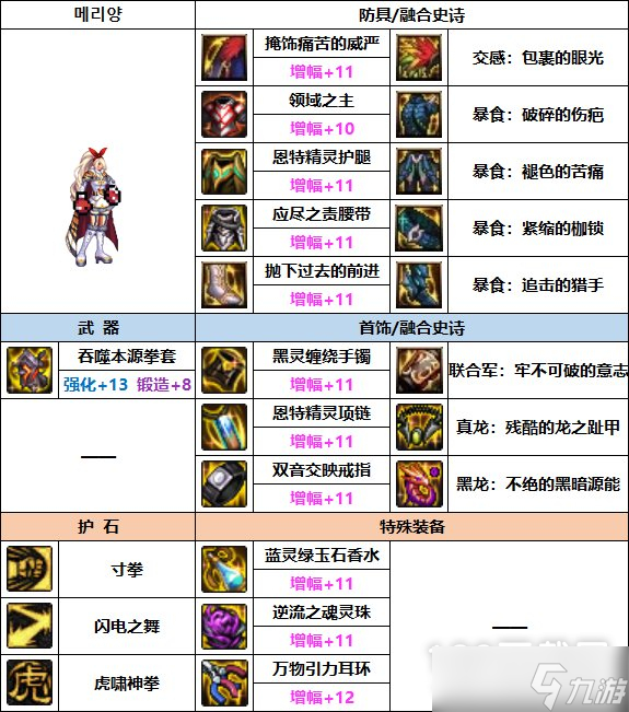 DNF女街霸巴卡妮装备推荐