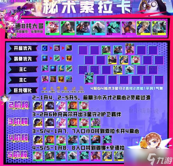 云顶之弈s8最强阵容推荐大全攻略