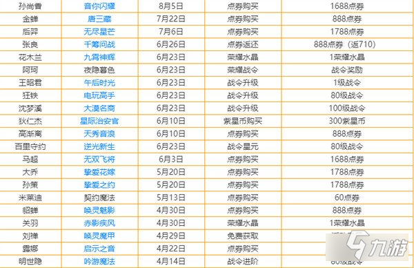 王者荣耀2022有哪些新皮肤上线 所有皮肤汇总大全