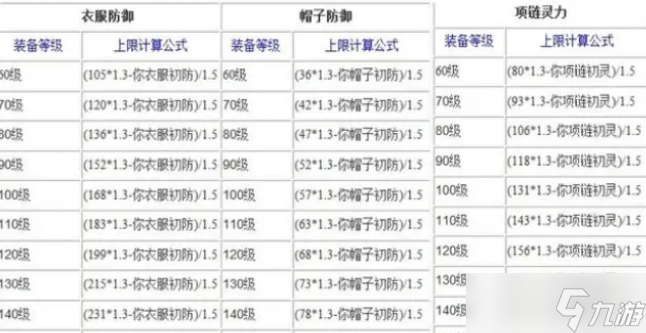 夢(mèng)幻西游裝備熔煉技巧