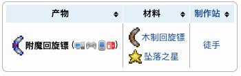 泰拉瑞亞附魔回旋鏢怎么樣-泰拉瑞亞附魔回旋鏢武器介紹