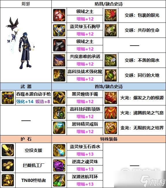 DNF男机械师巴卡妮装备完美搭配推荐