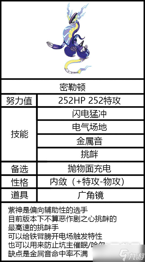 宝可梦朱紫太晶坑密勒顿配置