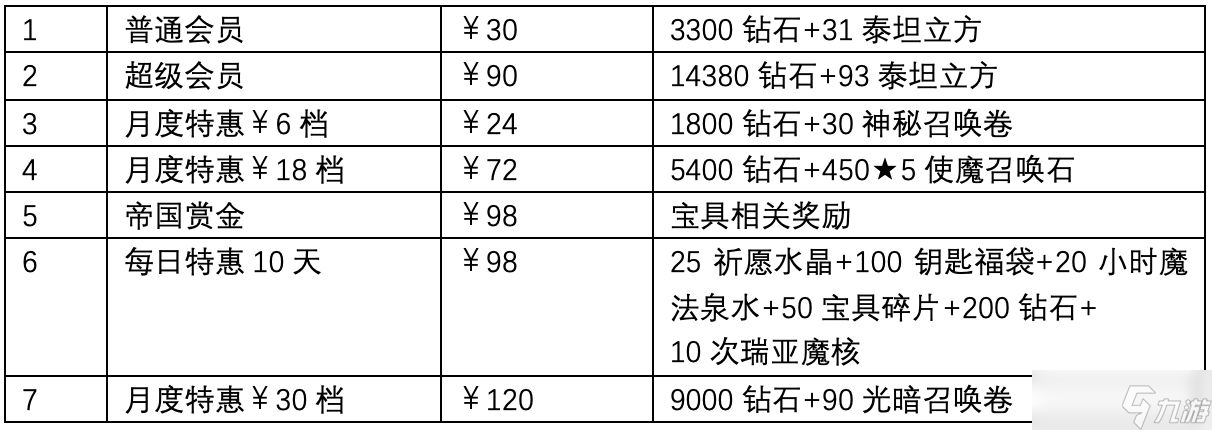 使魔计划商店高性价比指南 使魔计划商店买什么好