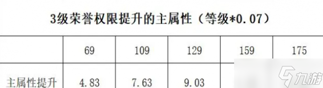 夢幻西游幫派屬性詳細介紹