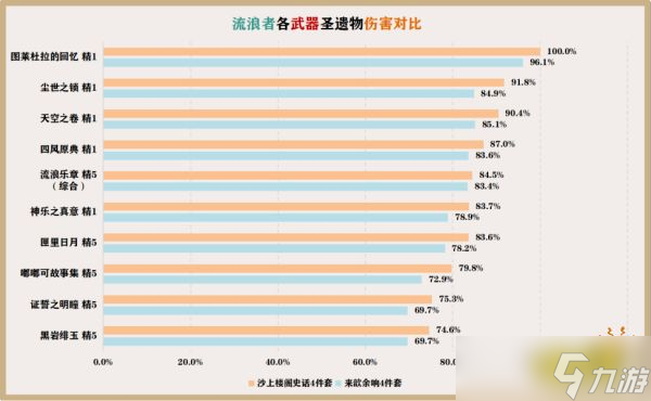 《原神》散兵用哪个武器好？散兵武器选择推荐