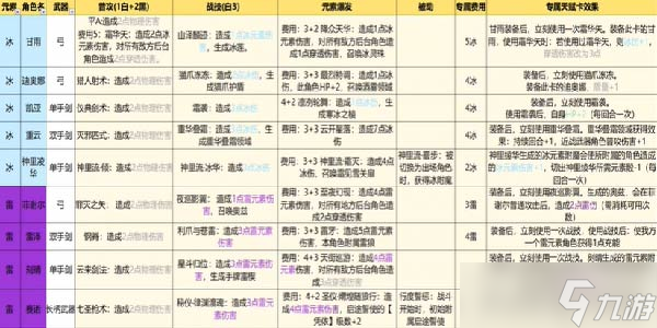 原神七圣召唤卡牌全图鉴一览