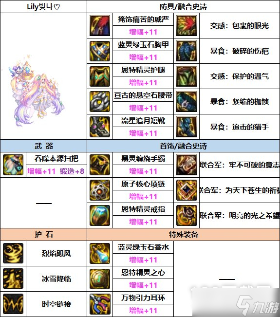 DNF締造者巴卡妮裝備怎么搭