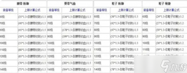 夢(mèng)幻西游裝備熔煉技巧