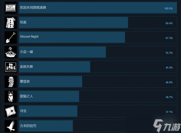 《你好鄰居2》成就有什么？游戲成就獎杯一覽