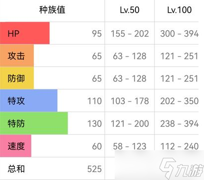 宝可梦朱紫仙子伊布配招攻略