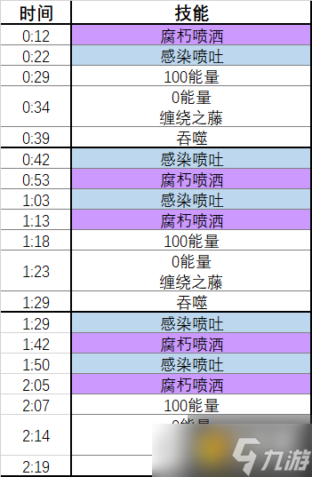 《魔兽世界》10.0蕨皮山谷树口打法指南
