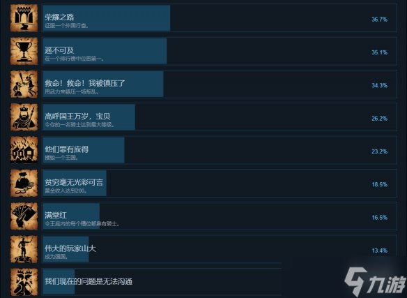 《荣誉骑士2君主》成就有什么？游戏成就奖杯一览