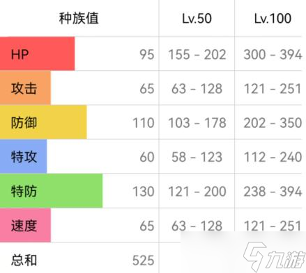 宝可梦朱紫月亮伊布配招攻略