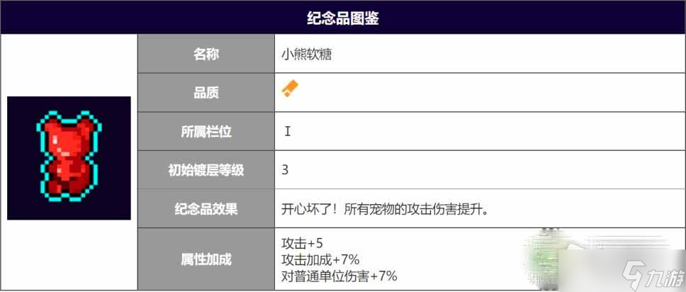 《霓虹深渊无限》小熊软糖强度分析