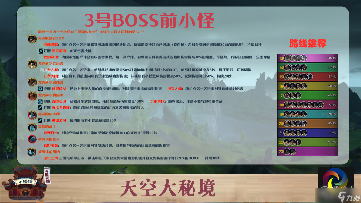 魔兽10.0诺库德阻击战大秘境打法