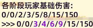 金铲铲之战S8更新内容一览，带你看遍所有改动快速上手！