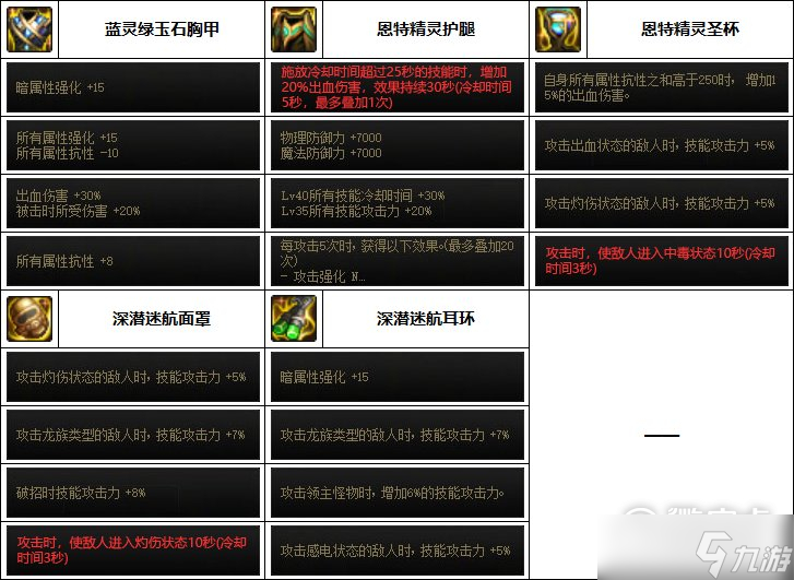 DNF女漫游巴卡妮装备怎么搭配