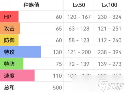 寶可夢朱紫耿鬼配招攻略