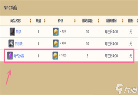 原神电气水晶在哪里买-原神电气水晶位置介绍