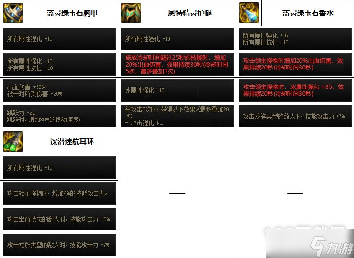 DNF締造者巴卡妮裝備怎么搭