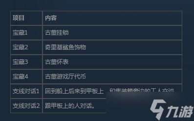 《神秘海域4：盗贼末路》第三章宝藏与支线对话怎么过