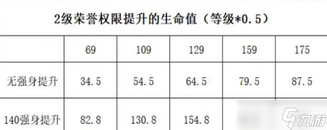 夢幻西游幫派屬性詳細介紹